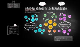 Explore Our Interactive Map To Discover The Many Different But Related Identities And Expressions That Make Up The Idea Of Gen Gender Identity Gender Identity
