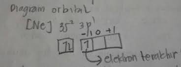 Atom suatu unsur mempunyai konfigurasi elektron 2,8,18,1. A Menjawab Soal Kimia Tentang Bilangan Kuantum Kelas 10 Sma Your Chemistry A