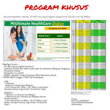 Maybe you would like to learn more about one of these? Asuransi Kesehatan Manulife Pintar Berasuransi