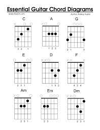 Chord Charts:#1 Ultimate Guide To Guitar Chords