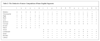 Phonetics Chomsky Halle Features Britannica