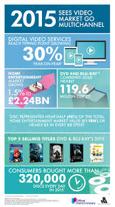 The Official Top 40 Biggest Selling Dvd Blu Rays Of 2015