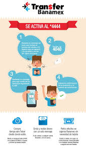 Bank Infographic And Flyers On Behance Infographic Flyer Pics