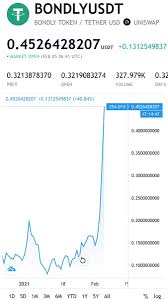He is auctioning all 36 packs away. Logan Paul On Twitter This Is Wild Bondlyfinance I Haven T Even Done Our Nft Sale Yet