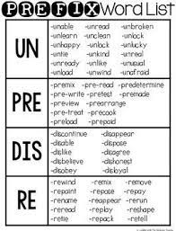 Prefixes Activities For Un Pre Re Dis Prefixes Activities Prefixes Teaching Grammar