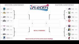 Limit my search to r/nba. Nba Standings Table