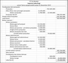 Berikut adalah contoh laporan keuangan dari hasil produksi jam tangan kayu : Contoh Laporan Keuangan Lengkap Dan Cara Membuatnya