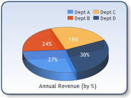 mschart controls in sharepoint moss 2010 ammars it blog