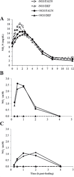 inhibition of methanogenesis by nitrate