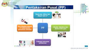 Masukkan emel anda ke dalam borang di bawah untuk mendapat manual pentaksiran berasaskan sekolah (pbs) kerja kursus (kerja projek) peperiksaan sijil tinggi persekolahan malaysia (stpm) 2013. Catatan Guru Besar Pentaksiran Berasaskan Sekolah Pbs Jnjk