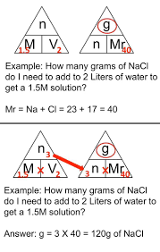 Example Molar Calculation Teaching Chemistry Chemistry Lessons Chemistry Education