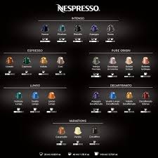 Coffee machine nescafe pods vertuo flavors of cake. Nespresso Coffee Capsules Coffee Chart Nespresso Recipes