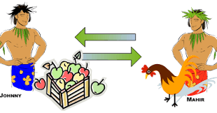 Cetak biru ekonomi kreatif indonesia jangka panjang via scribd.com. Ekonomikun Gambar Kegiatan Ekonomi