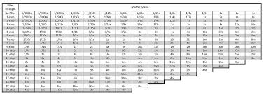 Shutter Speed Calculator Table Long Exposure Shutter Speed Train Photography