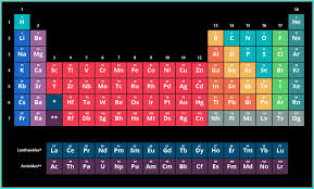 Periodic Table 2017 Periodic Table Art Element Chemistry Periodic Table