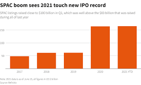 Jun 11, 2021 · didi submitted a filing thursday for a u.s. U S Ipos Hit Annual Record In Less Than Six Months