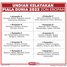 Ia akan diadakan di qatar pada 2022. Kelantanfm Undian Kelayakan Piala Dunia 2022 Zon Eropah Facebook