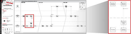 Broadcast Media Flow Charts Workflow Templates Examples