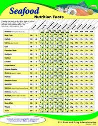 49 Best Charts Images In 2019 Nutrition Chart Nutrition