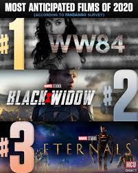 Animation keeps cranking out new. Most Anticipated Movies Of 2020 Based On Survey By Fandango Marvelstudios