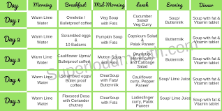 Veeramachaneni Ramakrishna Vrk Diet Plan Program Chart Weight Loss Veeramachaneni Veg Diet Healthy Recipes For Weight Loss Diet Plan For Weight Loss