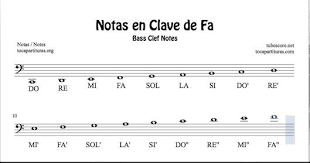 Pin De Gustavo Em Procesamiento Humano De Informacion Clave De Fa Clave De Sol Educacao Musical
