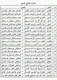 Pin By Nuhad Asker On Language Learn Arabic Language Learn Arabic Alphabet Learning Arabic