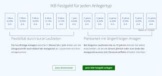 Tägliche verfügbarkeit bei attraktiven zinsen und hinzu kommt aber noch eine mitgliedschaft beim bundesverband deutscher banken e.v., wodurch die einlagen der kunden der ikb direkt mit mehr. Ikb Festgeld Aktueller Test Erfahrungen 08 2021