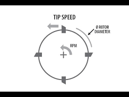 We did not find results for: Tip Speed Calculator Youtube