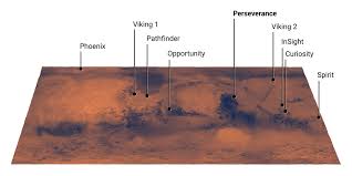 Jezero crater, mars tech demo: Jezero Crater Perseverance Landing Site Nasa Mars