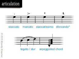 Practice & theory stack exchange is a question and answer site for musicians, students the staccato passages are circled in blue. Musical Symbols And Commands Of Piano Notation