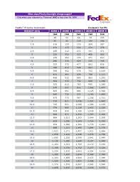 Fedex Rates India To Australia Helenchen117