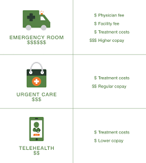 Emergency room costs for less serious problems, an urgent care center often delivers faster, less expensive care than what you would receive from a hospital er. Emergency Room Vs Urgent Care