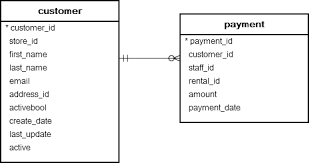 I am trying to get the data from the three table using inner join but its sows me empty result. Postgresql Inner Join