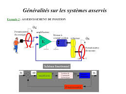 Chapitre 1 G E N E Ralit E S Sur Les Systemes Asservis 6gei630 Systemes Asservis Definitions Signal Grandeur Physique Generee Par Un Appareil Ou Traduite Ppt Telecharger