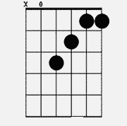 It first appeared on the 1980 album. Romeo And Cinderella Guitar Chords By Miku Hatsune Guitar Chords Explorer