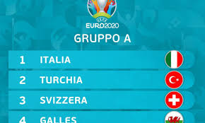 Le dieci vincitrici dei gironi di qualificazione, le dieci seconde e le quattro vincitrici degli spareggi. Euro 2020 Italia Con Svizzera Turchia E Galles Girone Di Ferro Per Cr7 Primapagina Calciomercato Com