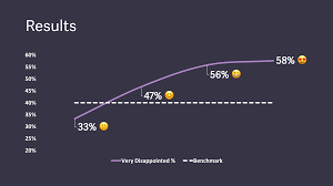 This week on product love, i talked to rahul vohra, the ceo and founder of superhuman, the fastest email experience ever made. How We Used The Superhuman S Product Market Fit Model To Learn What To Build And Whom To Target By Charles Douglas Osborn Product Coalition