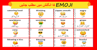 All Emoji Symbols Meaning In Urdu And English Learn What Emoji Says In Whatsapp Facebook And Other Social Media App Emoji Symbols Meaning Emoji Symbols Emoji
