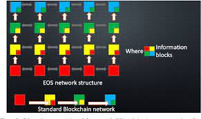 These findings challenge some of the points set forth by bitwise in its 2019 report regarding how markets can be navigated to avoid the effects of manipulation. Pdf Cryptocurrency Market Analysis From The Open Innovation Perspective Semantic Scholar
