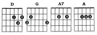 Simple though the little duet may be it is still satisfying to be making music together. How To Play Twinkle Twinkle Little Star On Various Instruments Notes Sheet Music Keytarhq Music Gear Reviews