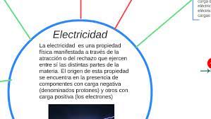 Todos los cuerpos u objetos están formados por átomos. La Electricidad Es Una Propiedad Fisica Manifestada A Trave By Felipe Maurello