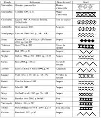Il existe bien d'autres motifs que chacun peut assembler comme bon lui semble. 47 Meilleures Idees Sur Signification Tatouage Polynesien Signification Tatouage Polynesien Tatouage Polynesien Signification Tatouage