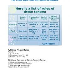 All Tense Rule Chart And Table In Pdf 34wmq58538l7