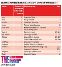 We did not find results for: World Uni Rankings Ar Twitter Best Universities In The Asia Pacific Region 2017 Https T Co A5xbdrzeou Apacrankings