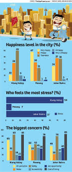 However, when the stress becomes excessive and unmanageable it can seriously affect one's health. Stress And The City The Edge Markets