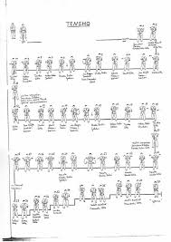 The moves of each kata are decided beforehand and performed one after another until the kata becomes defense and counterattack moves you would use when forced to fight two, three, or even five opponents at once. Kyokushin Kata Kyokushin Kan Australia