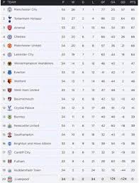 Essential cookies are required for the operation of our website. A Harvard Supercomputer Has Accurately Generated This Seasons English Premier League Table Had Liverpool Been Without Roberto Firmino It Just Goes To Show How Influential Yet Distinct His Role As A False