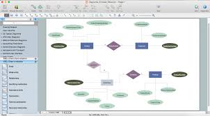 Database Entity Relationship Diagram Er Diagram Tool For Os X Bookingritzcarlton Info Relationship Diagram Flow Chart Diagram Design