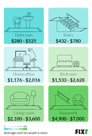 Carpet will likely have to replaced at some time. 2021 Carpet Installation Cost Carpet Cost Per Square Foot
